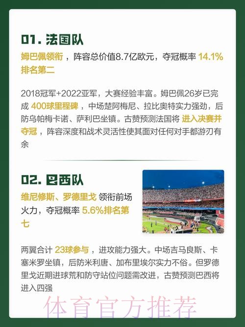 实时官方世界杯预测分析 实时官方世界杯预测分析